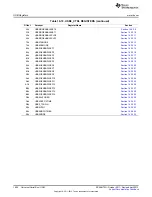 Предварительный просмотр 1804 страницы Texas Instruments AM335 Series Technical Reference Manual