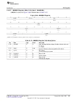 Предварительный просмотр 1805 страницы Texas Instruments AM335 Series Technical Reference Manual