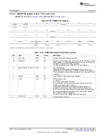 Предварительный просмотр 1806 страницы Texas Instruments AM335 Series Technical Reference Manual