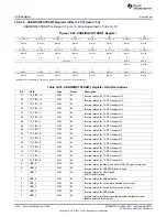 Предварительный просмотр 1812 страницы Texas Instruments AM335 Series Technical Reference Manual