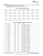 Предварительный просмотр 1814 страницы Texas Instruments AM335 Series Technical Reference Manual