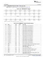 Предварительный просмотр 1816 страницы Texas Instruments AM335 Series Technical Reference Manual