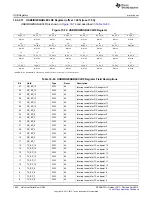 Предварительный просмотр 1822 страницы Texas Instruments AM335 Series Technical Reference Manual