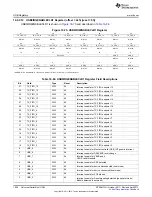 Предварительный просмотр 1824 страницы Texas Instruments AM335 Series Technical Reference Manual