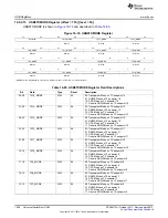 Предварительный просмотр 1826 страницы Texas Instruments AM335 Series Technical Reference Manual