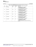 Предварительный просмотр 1827 страницы Texas Instruments AM335 Series Technical Reference Manual