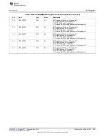 Предварительный просмотр 1829 страницы Texas Instruments AM335 Series Technical Reference Manual