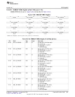 Предварительный просмотр 1847 страницы Texas Instruments AM335 Series Technical Reference Manual