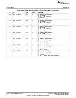 Предварительный просмотр 1848 страницы Texas Instruments AM335 Series Technical Reference Manual