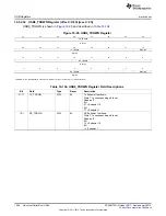 Предварительный просмотр 1850 страницы Texas Instruments AM335 Series Technical Reference Manual