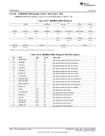 Предварительный просмотр 1852 страницы Texas Instruments AM335 Series Technical Reference Manual