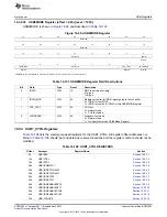 Предварительный просмотр 1853 страницы Texas Instruments AM335 Series Technical Reference Manual