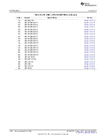 Предварительный просмотр 1854 страницы Texas Instruments AM335 Series Technical Reference Manual