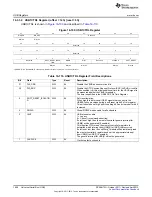 Предварительный просмотр 1856 страницы Texas Instruments AM335 Series Technical Reference Manual