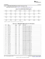 Предварительный просмотр 1860 страницы Texas Instruments AM335 Series Technical Reference Manual