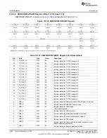 Предварительный просмотр 1862 страницы Texas Instruments AM335 Series Technical Reference Manual