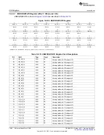 Предварительный просмотр 1864 страницы Texas Instruments AM335 Series Technical Reference Manual