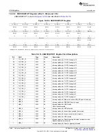 Предварительный просмотр 1866 страницы Texas Instruments AM335 Series Technical Reference Manual