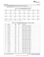 Предварительный просмотр 1868 страницы Texas Instruments AM335 Series Technical Reference Manual