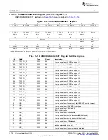 Предварительный просмотр 1870 страницы Texas Instruments AM335 Series Technical Reference Manual