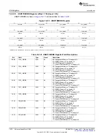 Предварительный просмотр 1876 страницы Texas Instruments AM335 Series Technical Reference Manual