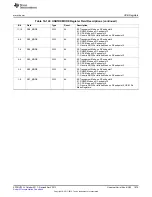 Предварительный просмотр 1879 страницы Texas Instruments AM335 Series Technical Reference Manual