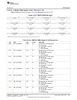 Предварительный просмотр 1895 страницы Texas Instruments AM335 Series Technical Reference Manual