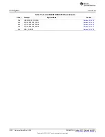 Предварительный просмотр 1902 страницы Texas Instruments AM335 Series Technical Reference Manual