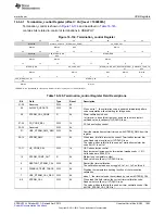 Предварительный просмотр 1903 страницы Texas Instruments AM335 Series Technical Reference Manual