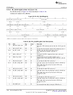 Предварительный просмотр 1904 страницы Texas Instruments AM335 Series Technical Reference Manual