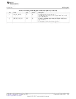 Предварительный просмотр 1905 страницы Texas Instruments AM335 Series Technical Reference Manual