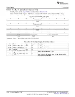 Предварительный просмотр 1906 страницы Texas Instruments AM335 Series Technical Reference Manual