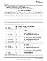 Предварительный просмотр 1908 страницы Texas Instruments AM335 Series Technical Reference Manual