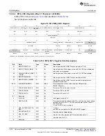 Предварительный просмотр 1910 страницы Texas Instruments AM335 Series Technical Reference Manual