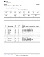 Предварительный просмотр 1917 страницы Texas Instruments AM335 Series Technical Reference Manual