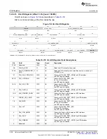 Предварительный просмотр 1918 страницы Texas Instruments AM335 Series Technical Reference Manual