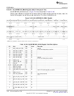 Предварительный просмотр 1922 страницы Texas Instruments AM335 Series Technical Reference Manual