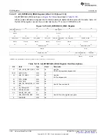 Предварительный просмотр 1924 страницы Texas Instruments AM335 Series Technical Reference Manual