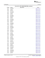 Предварительный просмотр 1926 страницы Texas Instruments AM335 Series Technical Reference Manual