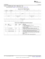 Предварительный просмотр 1932 страницы Texas Instruments AM335 Series Technical Reference Manual