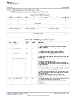 Предварительный просмотр 1933 страницы Texas Instruments AM335 Series Technical Reference Manual