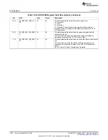 Предварительный просмотр 1934 страницы Texas Instruments AM335 Series Technical Reference Manual