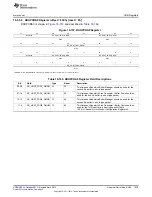 Предварительный просмотр 1935 страницы Texas Instruments AM335 Series Technical Reference Manual