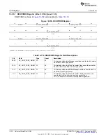 Предварительный просмотр 1936 страницы Texas Instruments AM335 Series Technical Reference Manual