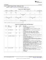 Предварительный просмотр 1938 страницы Texas Instruments AM335 Series Technical Reference Manual