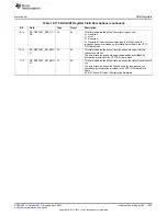 Предварительный просмотр 1939 страницы Texas Instruments AM335 Series Technical Reference Manual