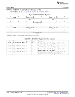 Предварительный просмотр 1940 страницы Texas Instruments AM335 Series Technical Reference Manual