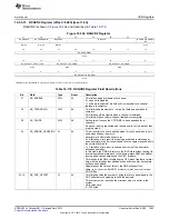 Предварительный просмотр 1943 страницы Texas Instruments AM335 Series Technical Reference Manual