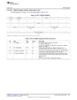 Предварительный просмотр 1947 страницы Texas Instruments AM335 Series Technical Reference Manual