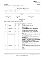 Предварительный просмотр 1948 страницы Texas Instruments AM335 Series Technical Reference Manual